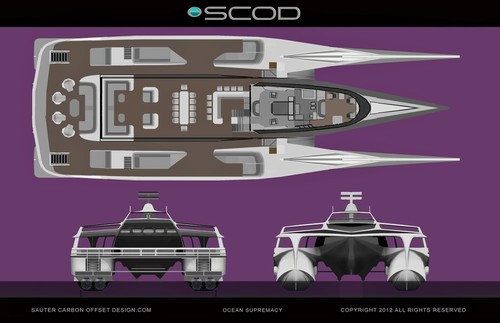 Ocean Supremacy Plan B ©  SW